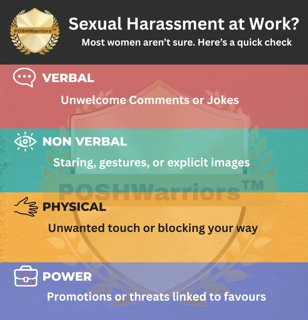 Workplace Safety & POSH: A Practical Guide